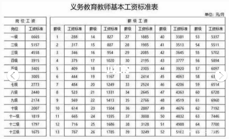 2024갲Сѧʦʴ׼Ǯ(涨)