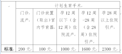 2024׼ÿ¶Ǯ(ȡ̵ʱ)