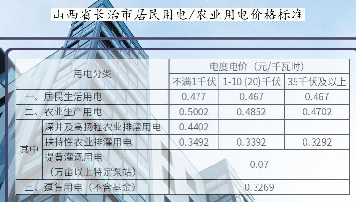 2024곤εշѱ׼׶(Ǯһ)