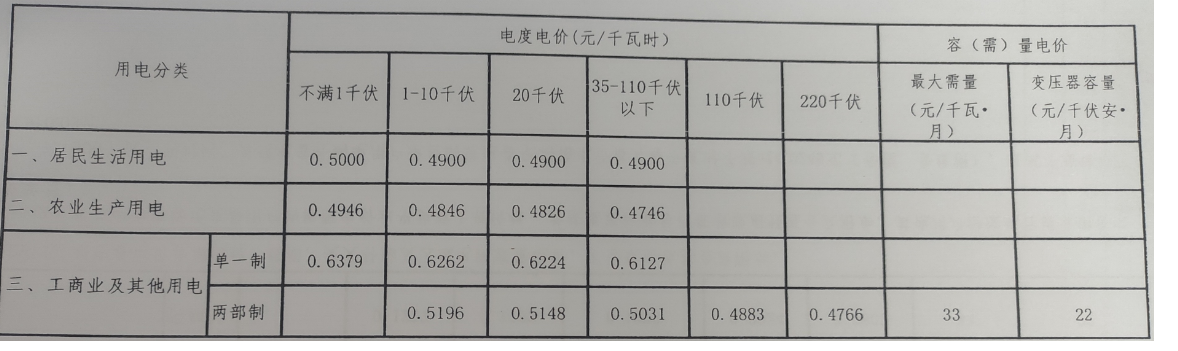 2024긧˳շѱ׼׶(Ǯһ)